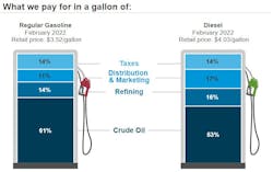 What We Pay Week Of April 11 What We Pay Week Of April 11