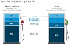 What We Pay Week Of April 18 What We Pay Week Of April 18