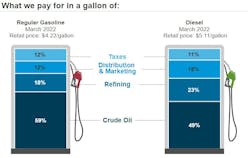 What We Pay Week Of April 25 What We Pay Week Of April 25