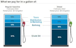 What We Pay Week Of April 4 What We Pay Week Of April 4