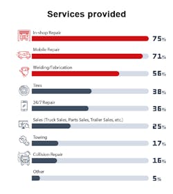 Fullbay Report Services Provided 6232a18322791 Fullbay Report Services Provided 6232a18322791