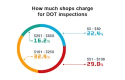 Shops Charge Dot Fullbay 62329d1bbc49e Shops Charge Dot Fullbay 62329d1bbc49e