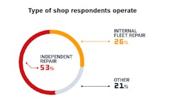 Type Of Shop Fullbay 6232a18f99ceb Type Of Shop Fullbay 6232a18f99ceb