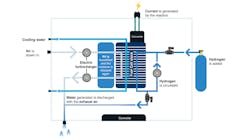 Fuell Cell En Scaled 626167d7e9e83 Fuell Cell En Scaled 626167d7e9e83