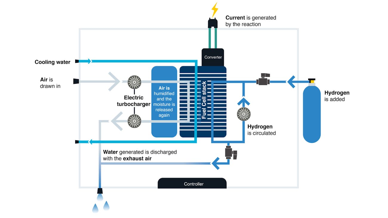 Fuell Cell En Scaled 626167d7e9e83 Fuell Cell En Scaled 626167d7e9e83