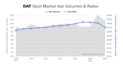 Dat Van Tvi April 2022 Dat Van Tvi April 2022