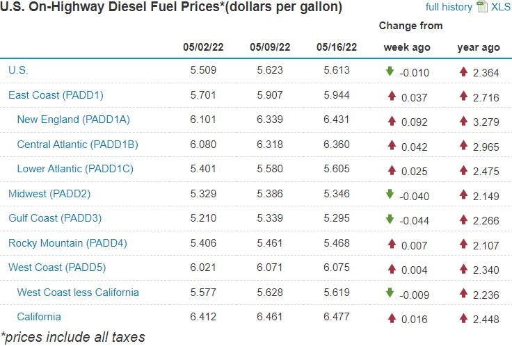 Diesel