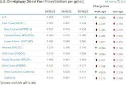 Diesel Week Of May 16 Diesel Week Of May 16