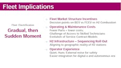 Electrification Vs Decarbonization Fleet Implications Golden Futurist Electrification Vs Decarbonization Fleet Implications Golden Futurist