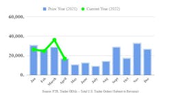 Ftr April 2022 Trailer Orders Ftr April 2022 Trailer Orders