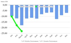 Ftr Shippers Index Ftr Shippers Index