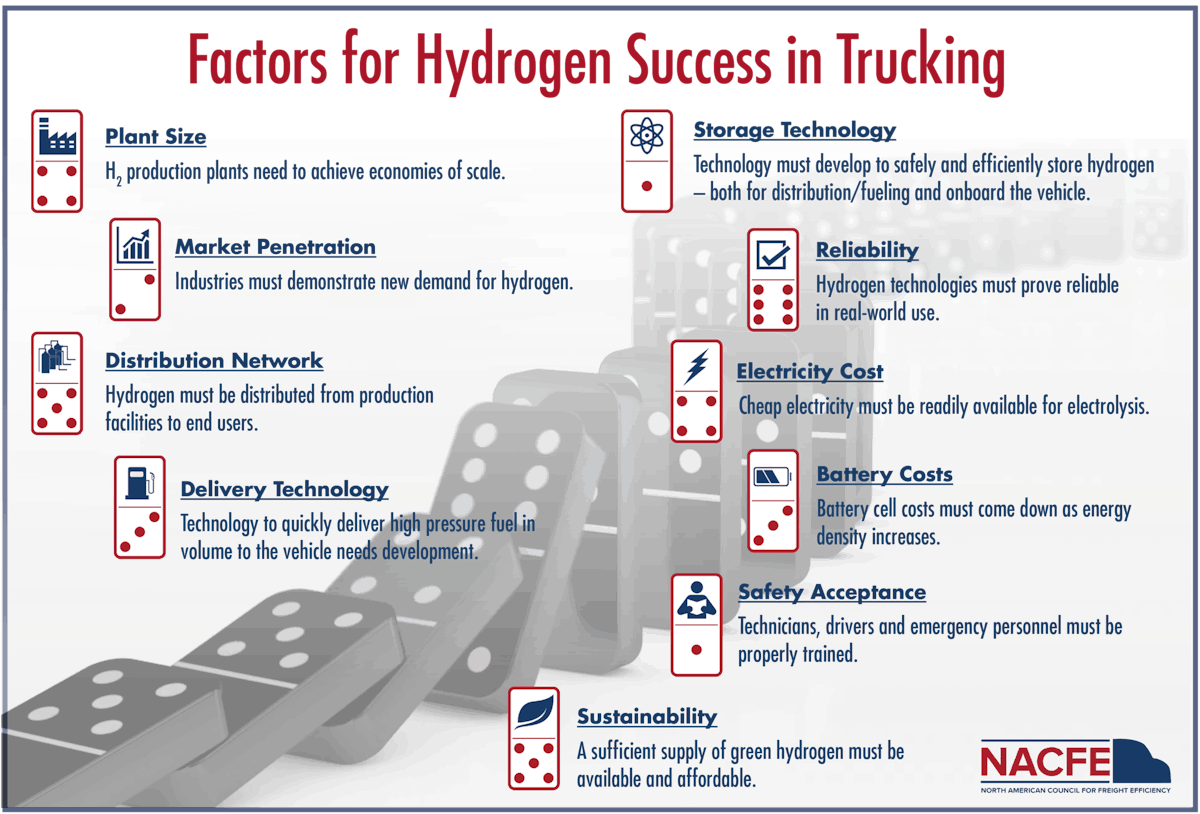 Factors For Hydrogen Success Nacfe