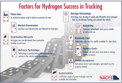 Factors For Hydrogen Success Nacfe Factors For Hydrogen Success Nacfe