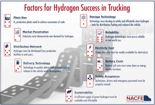 Factors For Hydrogen Success Nacfe