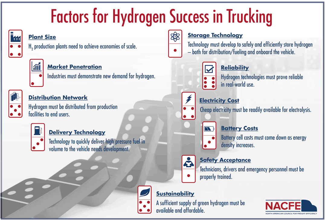Factors For Hydrogen Success Nacfe Factors For Hydrogen Success Nacfe