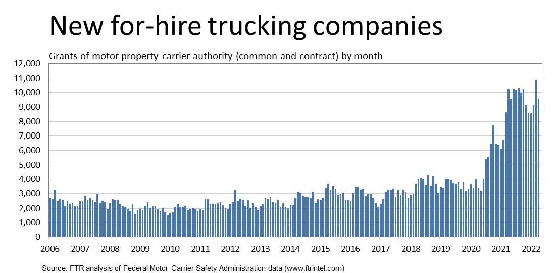 New Carriers Graphic New Carriers Graphic