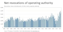 Revocations Graphic Revocations Graphic