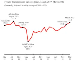 Tsi Graphic