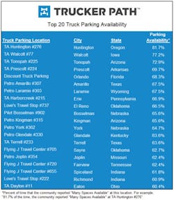 Trucker Path Parking Top 20 Trucker Path Parking Top 20