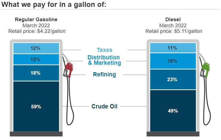 Crude oil