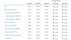 Fuel Eia 0502 Fuel Eia 0502