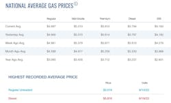 Aaa Gas Prices 6 27 Aaa Gas Prices 6 27