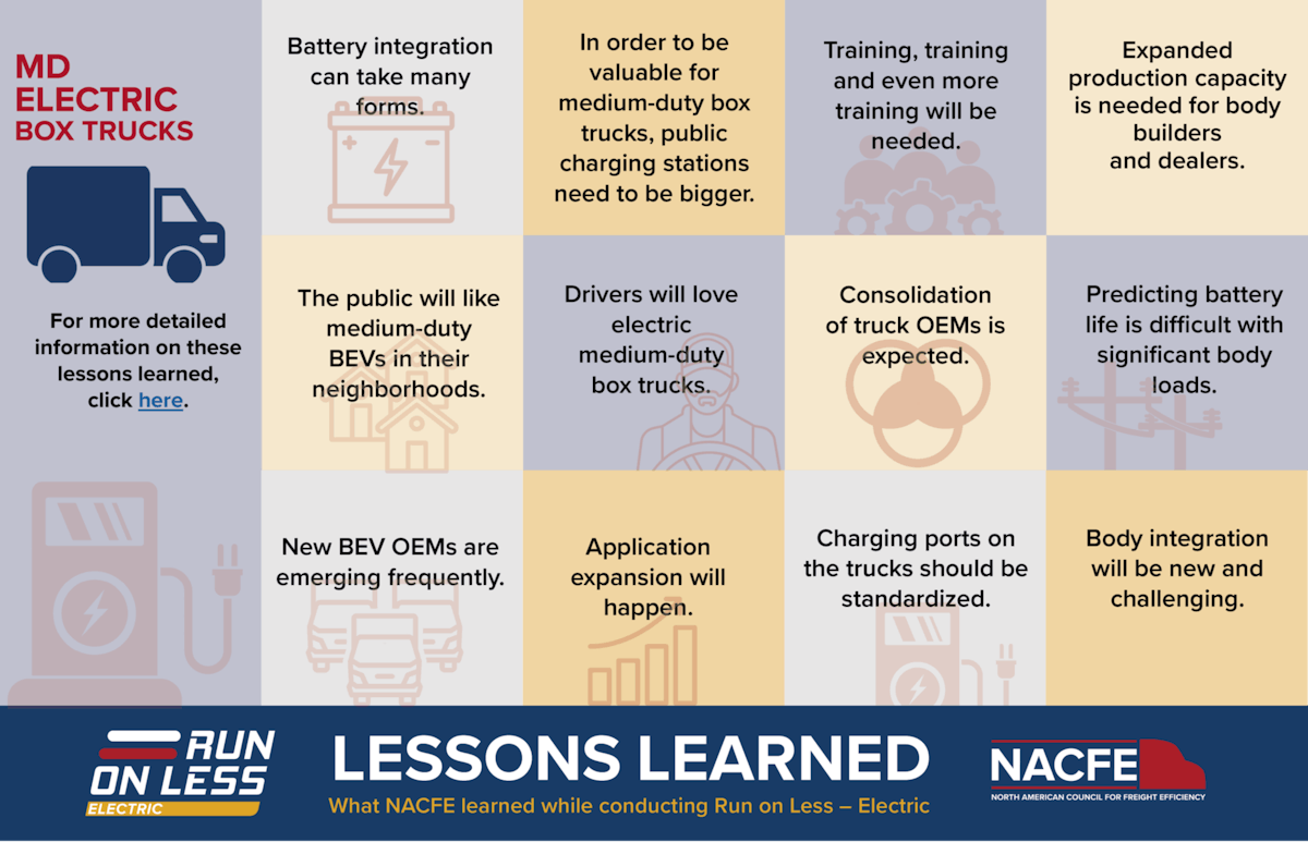 Box Trucks Lessons Learned Infographic