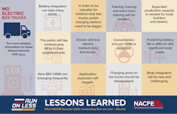 Box Trucks Lessons Learned Infographic Box Trucks Lessons Learned Infographic