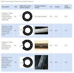Cvsa Brake Safety Table2 Cvsa Brake Safety Table2