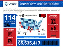 Cargo Net July4 Trends Cargo Net July4 Trends
