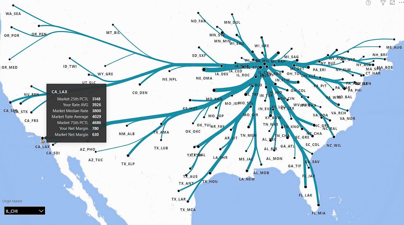 McLeod's MPact Pro Network Chart compares industry rates and allows to benchmark themselves against the market. McLeod's MPact Pro Network Chart compares industry rates and allows to benchmark themselves against the market.
