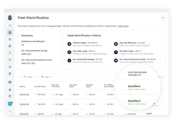 Samsara's Fleet Electrification Report can show operations which vehicles are best suited to be replaced with an EV. Samsara's Fleet Electrification Report can show operations which vehicles are best suited to be replaced with an EV.