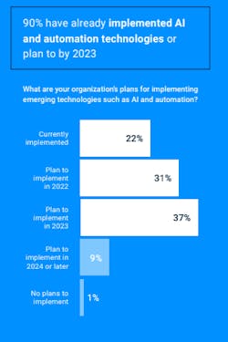 Samsara State Of Connected Operations Ai Implemented Samsara State Of Connected Operations Ai Implemented