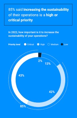 Samsara State Of Connected Operations Sustainability Increase Samsara State Of Connected Operations Sustainability Increase