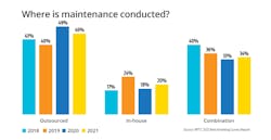 Where Is Maintenance Conducted Fm 627e854ae8415 Where Is Maintenance Conducted Fm 627e854ae8415