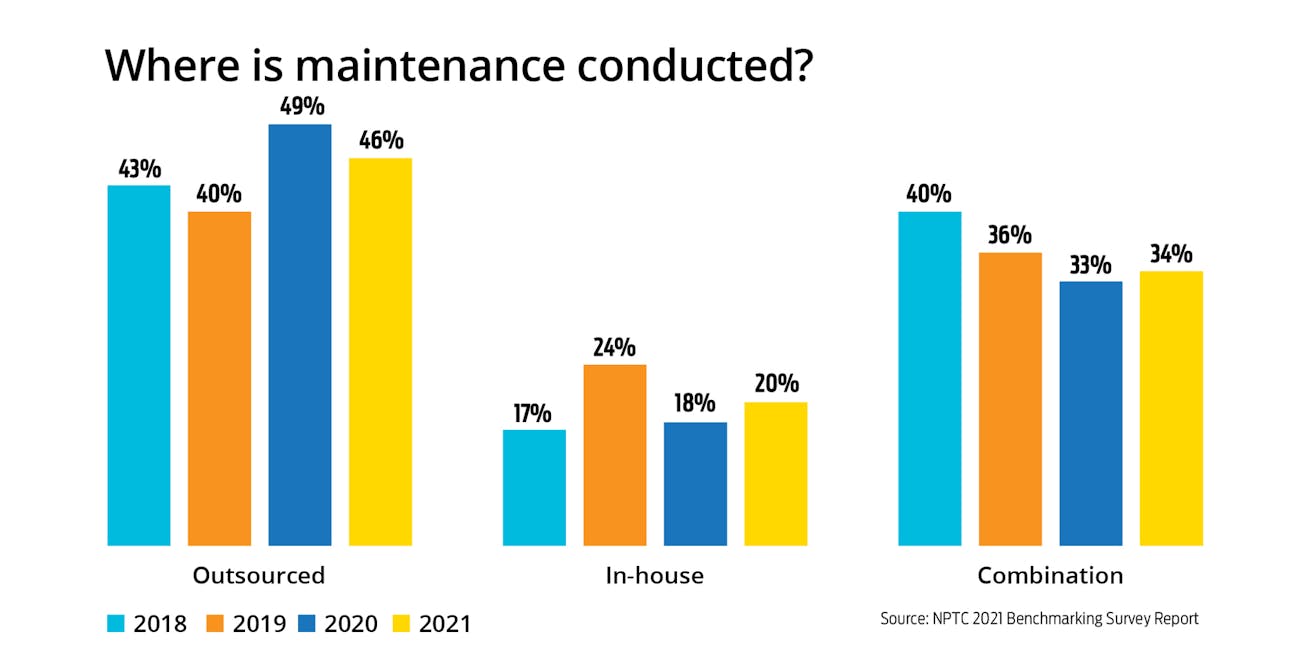 Where Is Maintenance Conducted Fm 627e854ae8415 Where Is Maintenance Conducted Fm 627e854ae8415