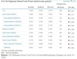 Prices June 13 Prices June 13