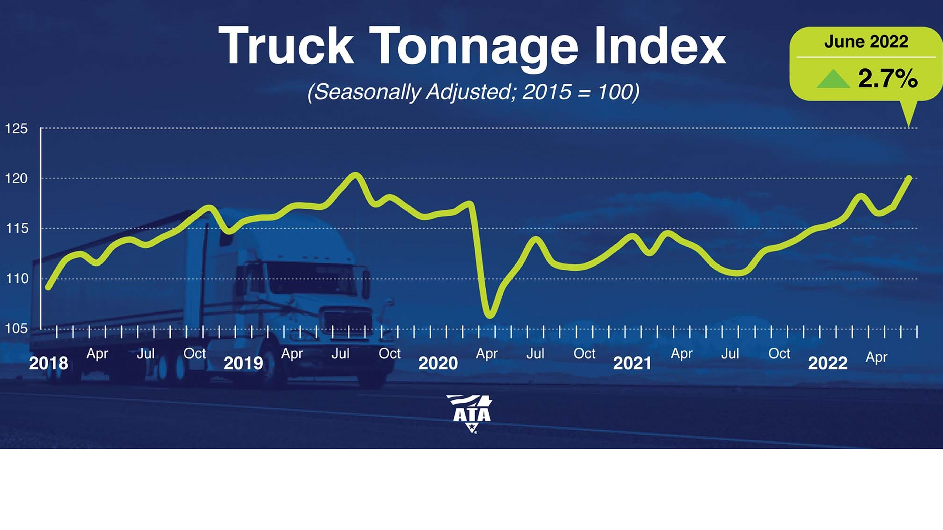 Ata Tonnage June 2022 Website 62da9baec237a