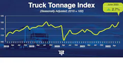 Ata Tonnage June 2022 Website