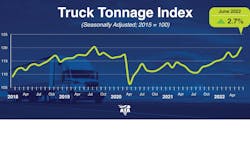 Ata Tonnage June 2022 Website 62da9baec237a Ata Tonnage June 2022 Website 62da9baec237a