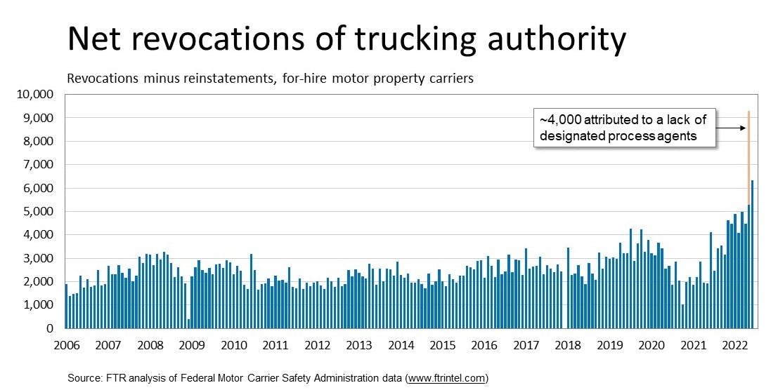 Fmcsa Revocations