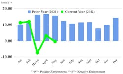 Ftr Tci Graphic Ftr Tci Graphic