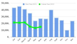 Ftr Truck Orders Ftr Truck Orders
