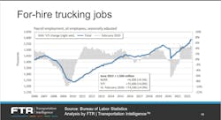 Ftr Forhire Trucking Jobs
