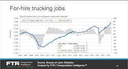 Ftr Forhire Trucking Jobs Ftr Forhire Trucking Jobs