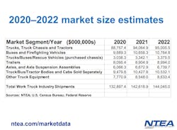 Market Size Market Size
