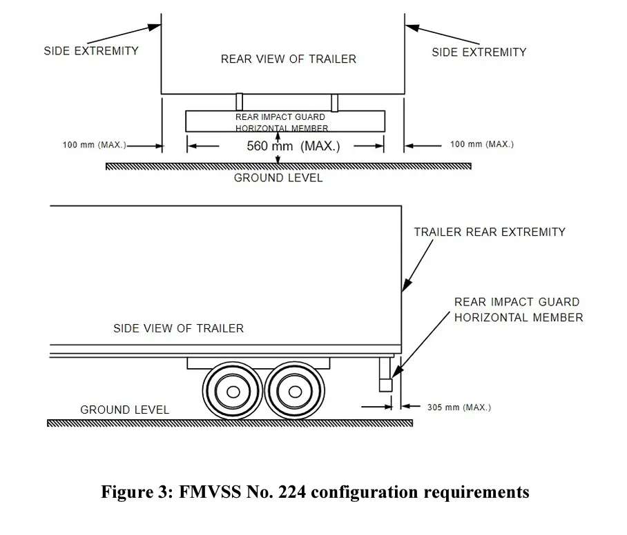Impact Guard NHTSA updates rear impact guard standards | FleetOwner