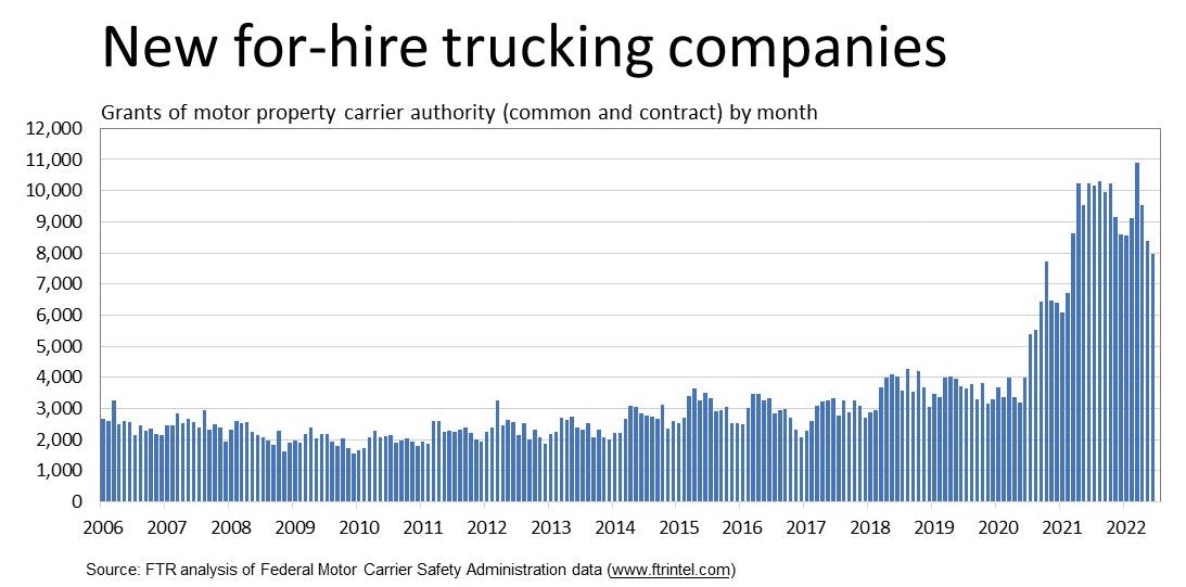 New For Hire Trucking Companies