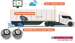 Hendrickson Watchman and how it works. Hendrickson Watchman and how it works.