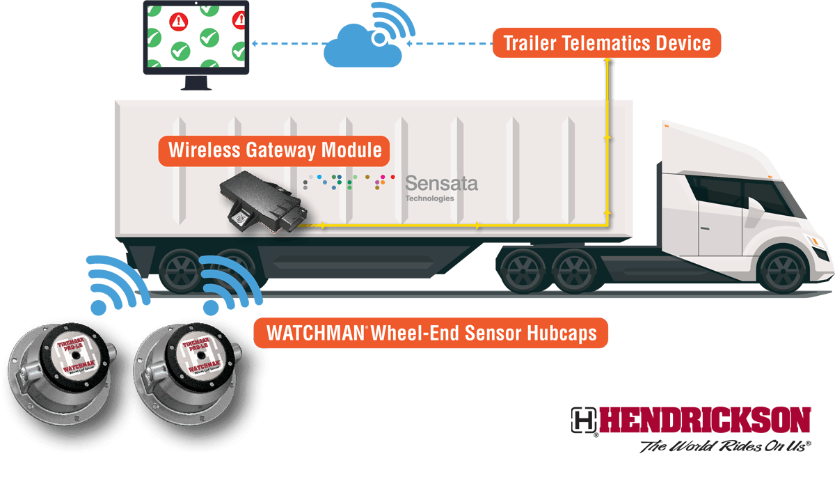 Hendrickson Watchman and how it works. Hendrickson Watchman and how it works.